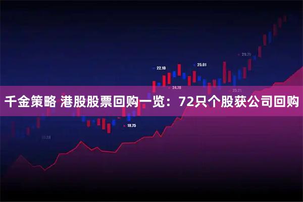 千金策略 港股股票回购一览：72只个股获公司回购